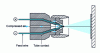 Figure 16 - Operating principle of an electric arc gun (doc AREGA)