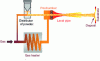 Figure 2 - Cold spray schematic diagram