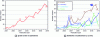 Figure 34 - Bibliometric analysis of cold spray over the last two decades (after NTU/Singapore, K.A. Khor, private communication, 2020)