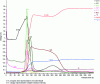 Figure 19 - Quality profile of a DLC (Diamond Like Carbon) deposit on nitrided steel (Horiba document)