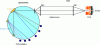 Figure 7 - Schematic diagram of an optical spectrometer (polychromator)