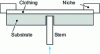 Figure 1 - Debonding test