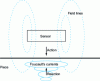 Figure 4 - Principle of eddy current generation in a metal part