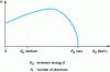 Figure 6 - Transmitter spectrum 