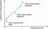 Figure 8 - Calibration curve for backscatter thickness measurements