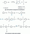 Figure 3 - Principle of electrochemical oxidation