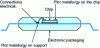 Figure 1 - Schematic diagram of the wire bonding process