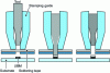 Figure 10 - Principle of microstamping deposition