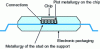 Figure 4 - The various interfaces 