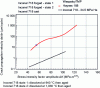 Figure 20 - Fatigue crack propagation speed for various nickel-based superalloys at room temperature in air and under 34.5 MPa H2 (after [35]).