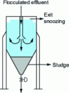 Figure 16 - Cylindro-conical clarifier