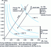 Figure 3 - Example of isothermal equilibria between a non-metal (nitrogen) and a metal (titanium)