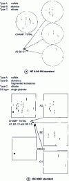 Figure 25 - Example of field dimensioning: extracts from standards