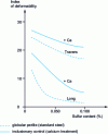 Figure 33 - Influence of steel sulfur content on the cold formability of XC 38 steel [16]