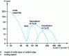 Figure 35 - Formation of protective layers on the tool edge depending on deoxidation method and cutting speed [18]