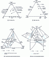 Figure 6 - Ternary equilibrium state diagrams