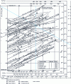 Figure 1 - Free enthalpy of oxide formation as a function of temperature (Ellingham diagram, Richardson and Jeffes, 1948)