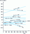 Figure 10 - Affinity of some metals for carbon (Ellingham diagram)