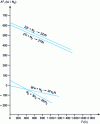 Figure 11 - Affinity of Zr, Ti, Fe and H2 for nitrogen (Ellingham diagram)