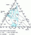 Figure 12 - Ternary diagram CaO-SiO2-Al2O3 (Gilchrist, 1989)