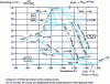 Figure 2 - Boudouard curves (Rey, 1968)