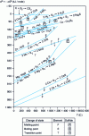 Figure 5 - Free enthalpy of sulfide formation as a function of temperature (Richardson and Jeffes, 1952)