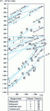 Figure 9 - Free enthalpy of fluoride formation (Kellogg, 1951)