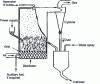 Figure 2 - Diagram of the Fluo-solid reactor for fluidized bed roasting [54]