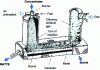 Figure 8 - Exploded view of a flash melting furnace (Outokumpu technology) [16]