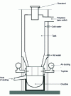 Figure 1 - Simplified schematic cross-section of a water-jacket furnace