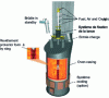 Figure 1 - Ausmelt submerged lance furnace (Top Submerged Lance – TSL)