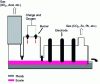 Figure 3 - Simplified schematic cross-section of a KIVCET furnace