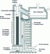 Figure 14 - Vertical crucible furnace (Crédit SNF)