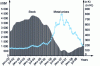 Figure 8 - Zinc price trend from 2002 to 2008 (Crédit LME)