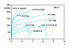 Figure 3 - Hardening curves  for various aluminum alloys in torsion, after Rollett [32]