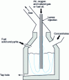 Figure 6 - Sirosmelt oven