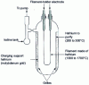 Figure 4 - Schematic diagram of hafnium sponge purification using the Van Arkel process