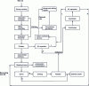 Figure 2 - Schematic diagram of antimony-gold ore processing