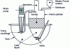 Figure 5 - Schematic cross-section of the Harris purification cylinder