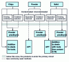 Figure 20 - Treatment of heavy metal waste [31]