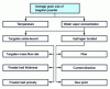 Figure 16 - Reduction parameters influencing grain size [14]