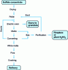 Figure 1 - Schematic diagram of smelting operations at Rustenburg Platinum Mines, South Africa