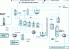 Figure 5 - Simplified schematic diagram of the hydrometallurgical white metal refining plant at Stillwater Mining Co, USA