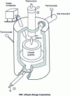 Figure 4 - PEC plasma furnace