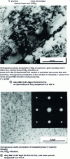 Figure 35 - Structural precipitation in alloys of the Al-Mg -Si and Al-Mg -Si-Cu systems