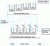 Figure 4 - Simplified diagram of a CIP leaching process for gold ores