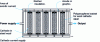 Figure 6 - Schematic cross-section of Zadra electrolytic cell 