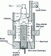 Figure 6 - Diagram of a Down-type electrolytic cell