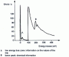 Figure 14 - Boron energy loss spectrum