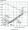 Figure 13 - Influence of manganese on the stability range of the gamma phase in the iron-carbon-manganese system (from [4])